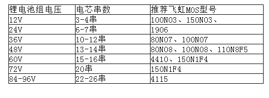 保證鋰電池安全使用，選對MOS管型號是關鍵