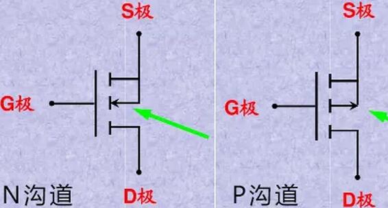 mos場效應管