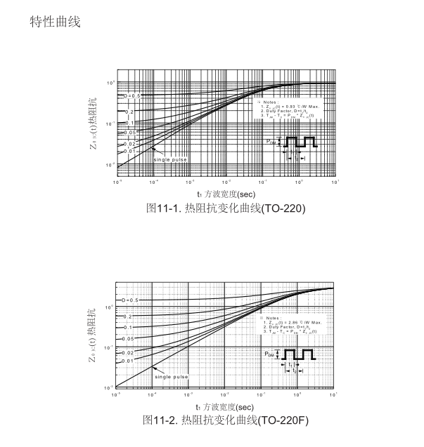 高壓h橋pwm馬達(dá)驅(qū)動(dòng)mos管