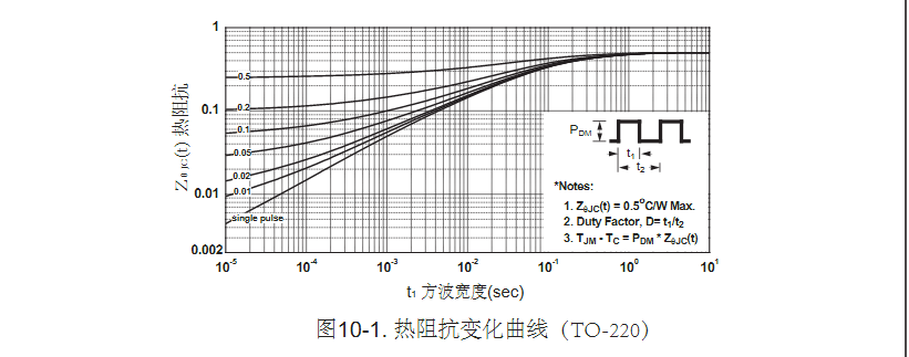 500v20a高壓mos管生產廠家