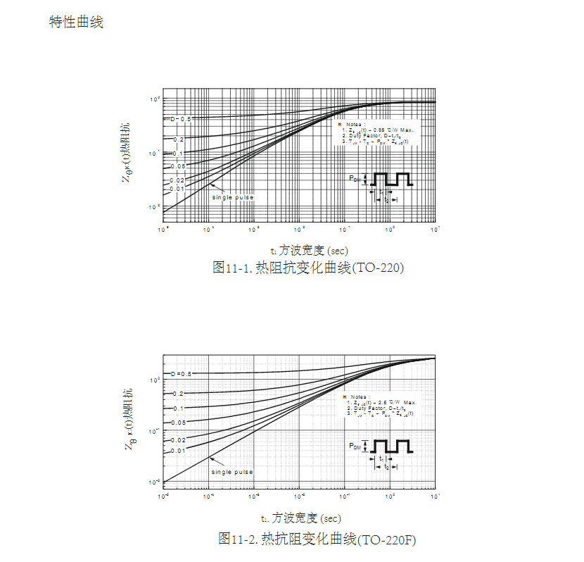 代換FQP7N60場(chǎng)效應(yīng)管型號(hào)參數(shù)
