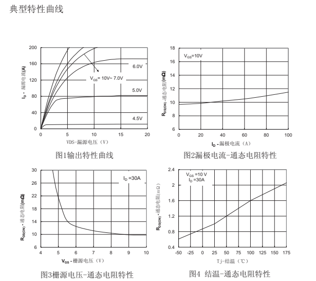 75n100參數