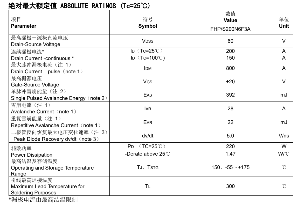 FHP200N6F3A的具體產品參數